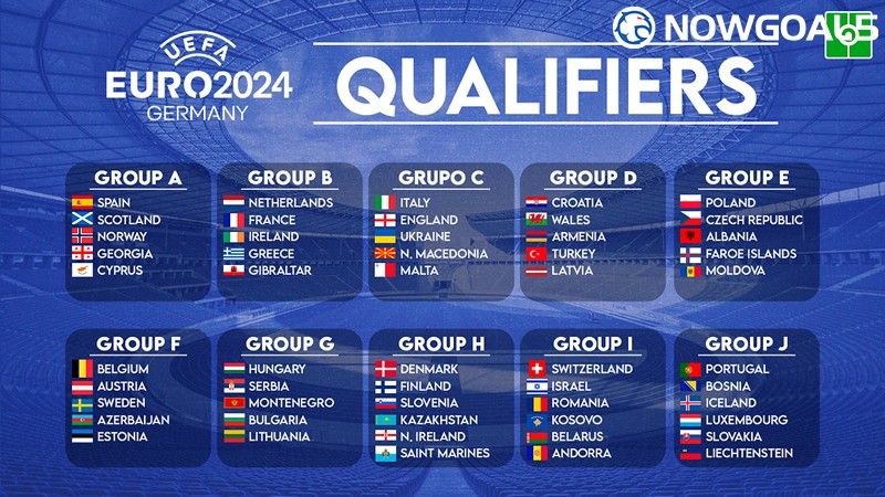 Thể thức của UEFA Euro gồm vòng loại, vòng chung kết và trận chung kết
